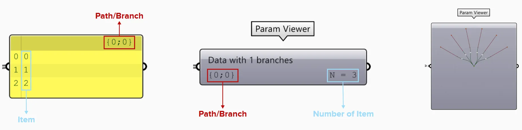 Panel and Param Viewer comparison