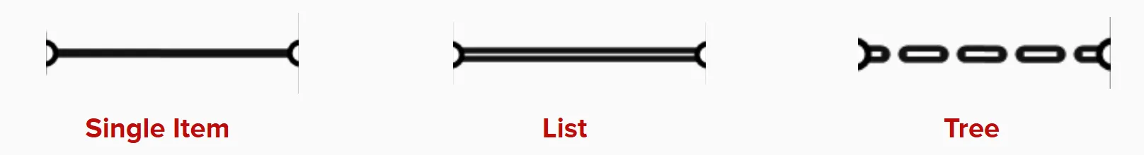 Single Item, List, Tree line style comparison