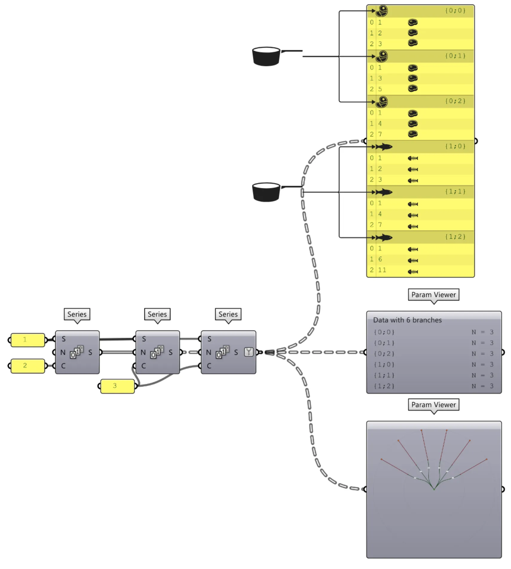 Tree with nested components Grasshopper example